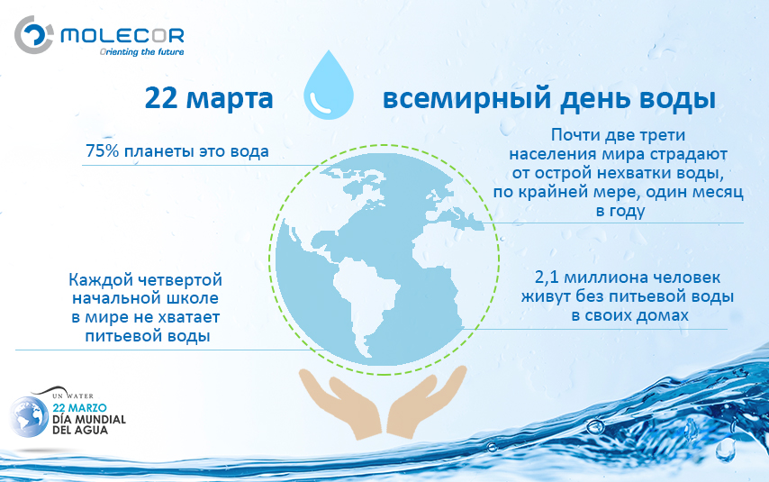 22 марта, всемирный день воды