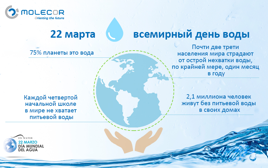 22 марта день воды картинки